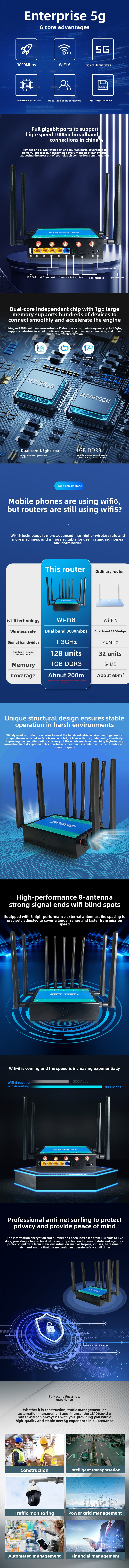 Croskylink Z8106-M2-T Enterprise 5g SIM Card Router Mt7981b Solution, Dual-Core CPU, Gigabit Wireless WiFi 6 Router
