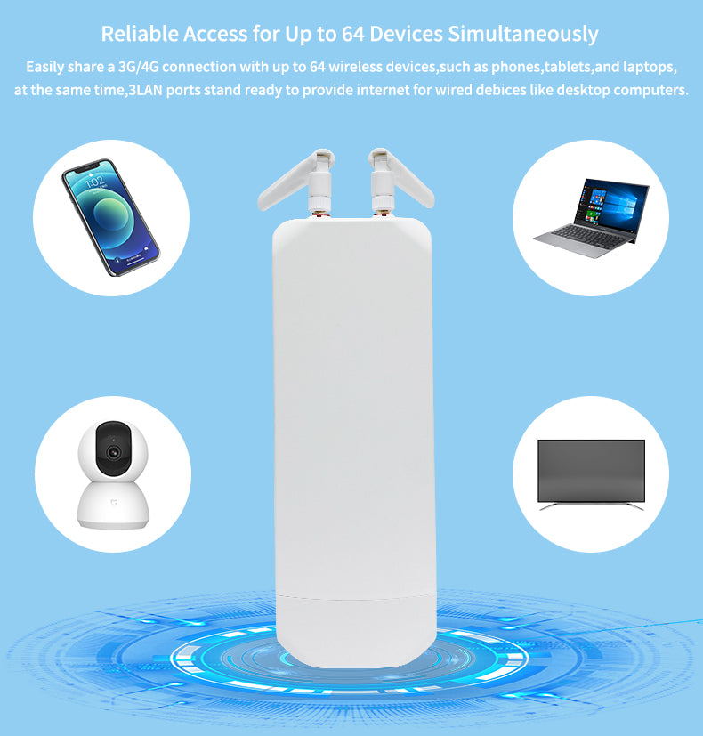 Croskylink CS-CPE2801 Outdoor 4G CPE Routing Openwrt 2.4ghz Dual Sim Cards USB2.0 300Mbps 4G LTE Wireless Wifi Router