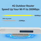 Croskylink CS-CPE2801 Outdoor 4G CPE Routing Openwrt 2.4ghz Dual Sim Cards USB2.0 300Mbps 4G LTE Wireless Wifi Router