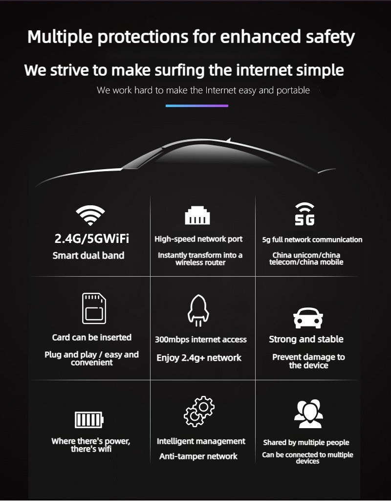 Croskylink CS-WE1026-5G-WD 4G Dual-Band Card Plug-in Router Smart Watchdog Bus Car Wireless WiFi Routers