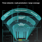 Croskylink CS-WE2416 4G SIM Card Router Industrial High-Speed Wall-Penetrating 300 Mbps Smart Watchdog Wireless Routers