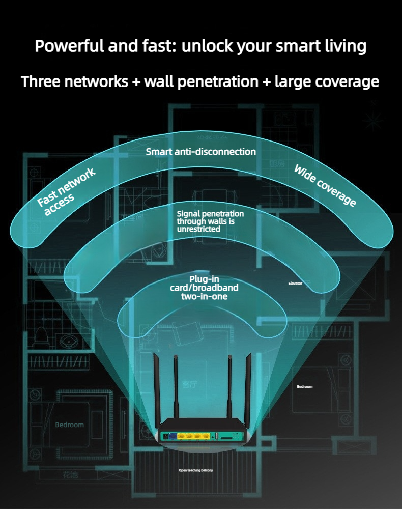 Croskylink CS-WE2416 4G SIM Card Router Industrial High-Speed Wall-Penetrating 300 Mbps Smart Watchdog Wireless Routers