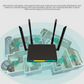 Croskylink CS-WE2416 4G SIM Card Router Industrial High-Speed Wall-Penetrating 300 Mbps Smart Watchdog Wireless Routers