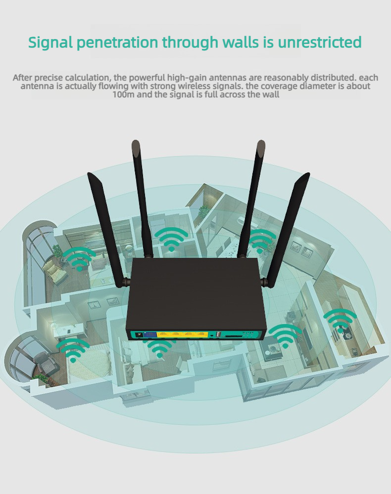 Croskylink CS-WE2416 4G SIM Card Router Industrial High-Speed Wall-Penetrating 300 Mbps Smart Watchdog Wireless Routers