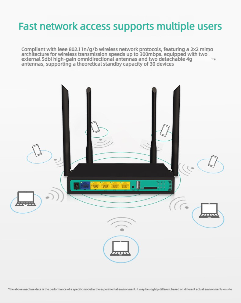 Croskylink CS-WE2416 4G SIM Card Router Industrial High-Speed Wall-Penetrating 300 Mbps Smart Watchdog Wireless Routers