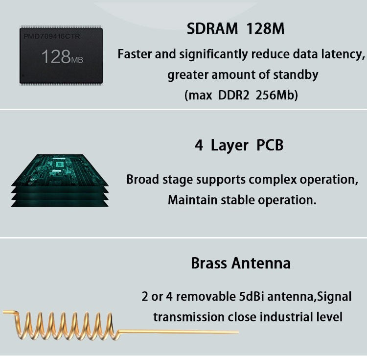 Croskylink CS-WE826-Q-WD Industrial 4G Card Insertion Router, Mobile WiFi, High-Speed 300Mbps Openwrt LTE 4G Module WiFi Router