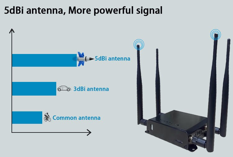 Croskylink CS-WE826-Q-WD Industrial 4G Card Insertion Router, Mobile WiFi, High-Speed 300Mbps Openwrt LTE 4G Module WiFi Router
