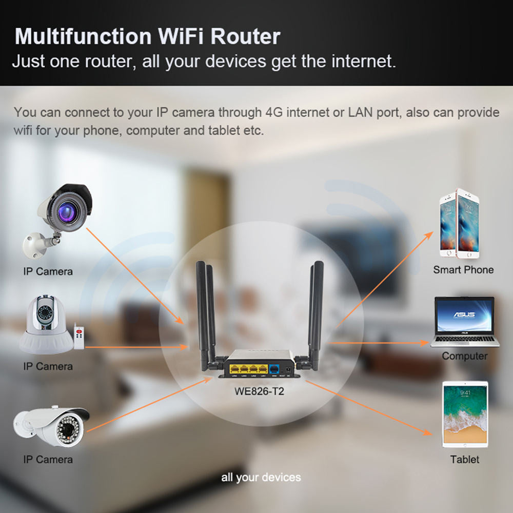 Croskylink CS-WE826-T2 Full-Network 4G Industrial WiFi Router DDR2 RAM 300 Mbps Smart Watchdog with SIM Card Slot Routers