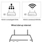 Croskylink CS-WG3526 4G Openwrt Wireless LTE WiFi Router Industrial Grade 4G SIM Card Router Full Network Dual Band 880MHz Process
