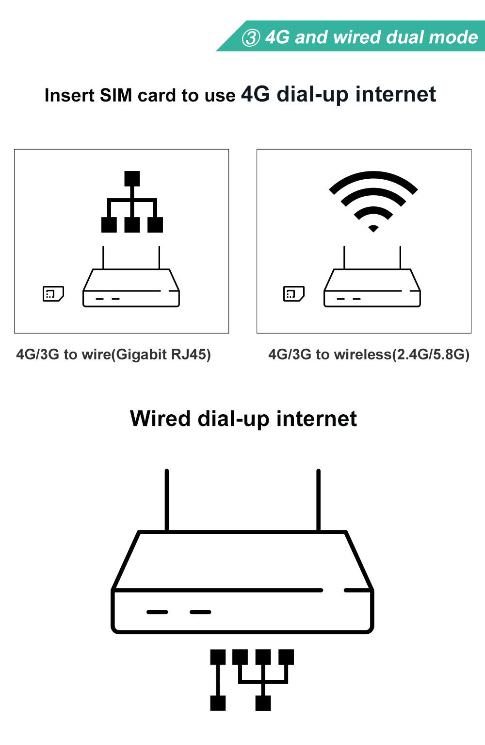 Croskylink CS-WG3526 4G Openwrt Wireless LTE WiFi Router Industrial Grade 4G SIM Card Router Full Network Dual Band 880MHz Process