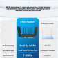 Croskylink CS-Z8102AX-M2-T Customized 5g Card-Insert Router with Mt7981b Chip, Wireless WiFi 6 Gigabit Dual-Card Mobile Industrial Router
