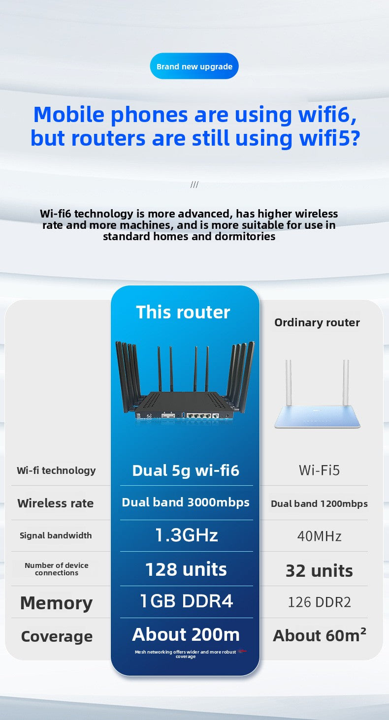 Croskylink CS-Z8102AX-M2-T Customized 5g Card-Insert Router with Mt7981b Chip, Wireless WiFi 6 Gigabit Dual-Card Mobile Industrial Router