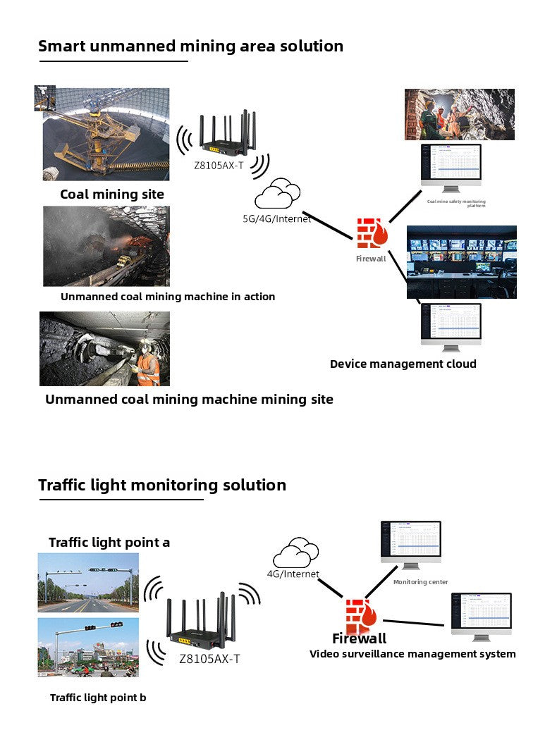 Croskylink CS-Z8105AX-M2-T Industrial 5g Plug-in Router Dual-Core Ax3000 Smart Mt7981b Solution Gigabit Wireless WiFi6 Router