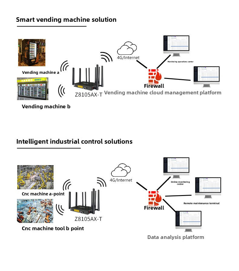 Croskylink CS-Z8105AX-M2-T Industrial 5g Plug-in Router Dual-Core Ax3000 Smart Mt7981b Solution Gigabit Wireless WiFi6 Router
