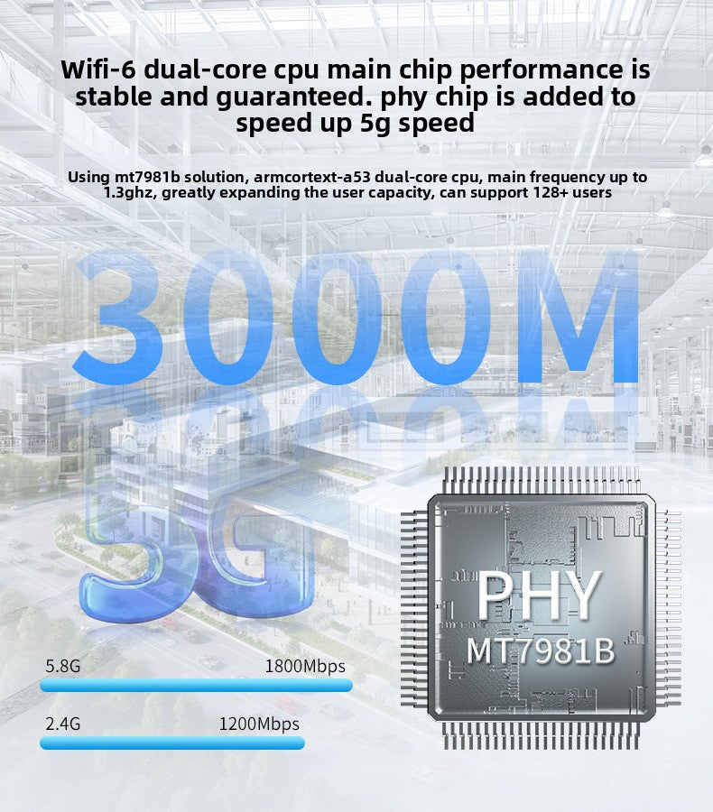 Croskylink CS-Z8105AX-M2-T Industrial 5g Plug-in Router Dual-Core Ax3000 Smart Mt7981b Solution Gigabit Wireless WiFi6 Router