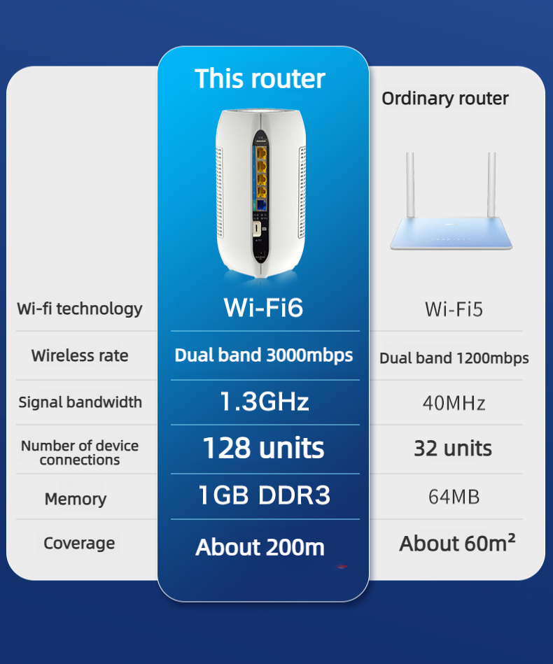 Croskylink CS-Z8106AX-M2-S Industrial-Grade 5g CPE SIM Card-Insert Router with Gigabit Dual-Core CPU Intelligent Enterprise Office WiFi 6 Router