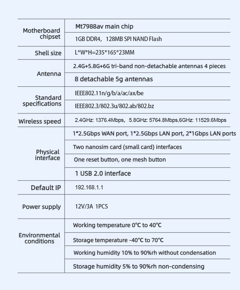 Croskylink CS-Z8806BE-M2-T Customized WiFi 7 Router Industrial Dual 5g Tri-Band Mobile Communication 19gbps Wireless Wi-Fi Router