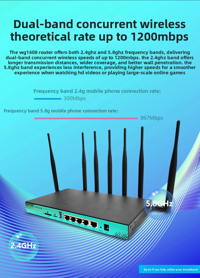 Croskylink CSWG1608 Industrial 5g Plug-in Router Gigabit Dual-Band High-Speed Dual-Core CPU Wireless WiFi6 Wall-Penetrating Router