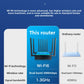 Croskylink CS-Z8106-M2-T Enterprise 5g SIM Card Router Mt7981b Solution, Dual-Core CPU, Gigabit Wireless WiFi 6 Router