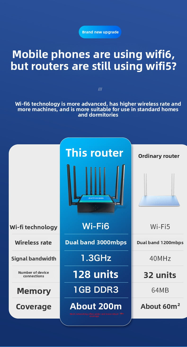 Croskylink CS-Z8106-M2-T Enterprise 5g SIM Card Router Mt7981b Solution, Dual-Core CPU, Gigabit Wireless WiFi 6 Router